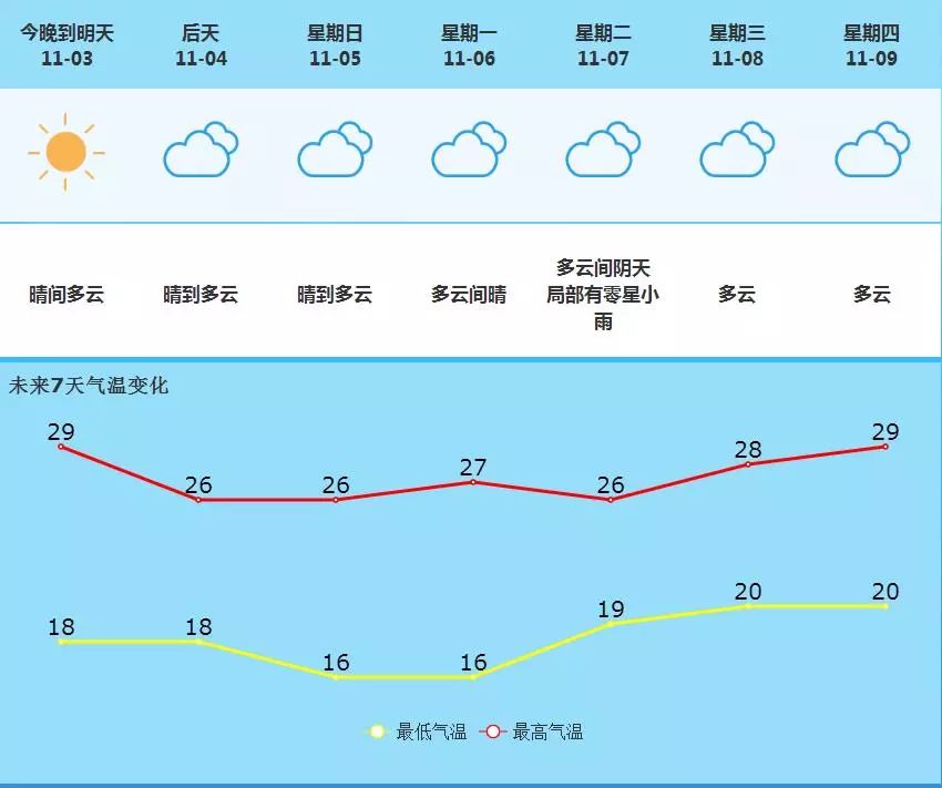 元和街道天气预报更新通知