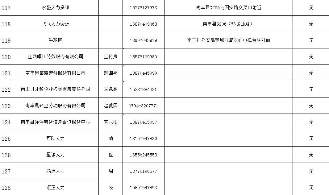 南丰县人力资源和社会保障局最新发展规划概览