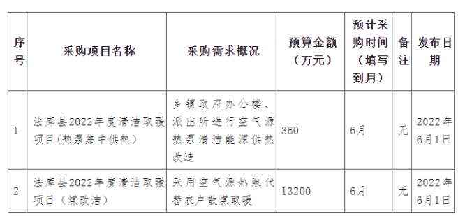 法库县统计局最新发展规划概览