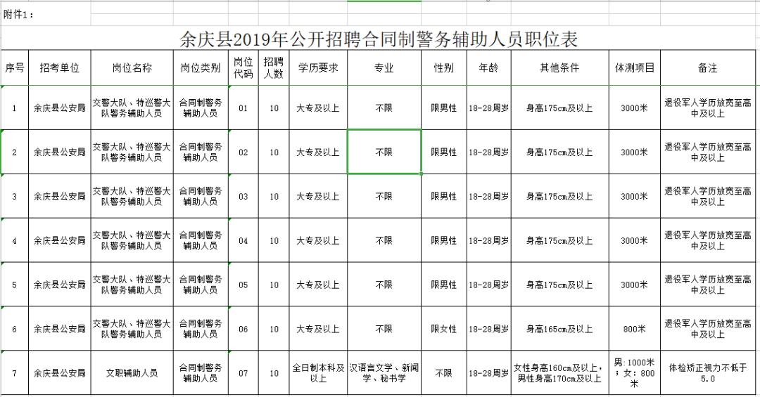 花溪区退役军人事务局招聘启事概览