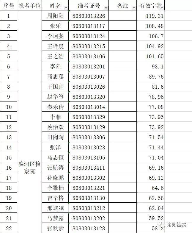 瀍河回族区科技局招聘信息与解读公告